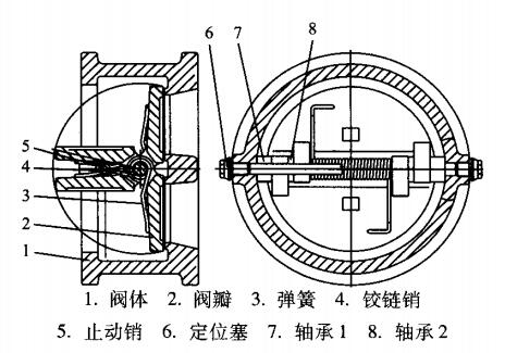 圖1 對夾雙瓣止回閥.jpg